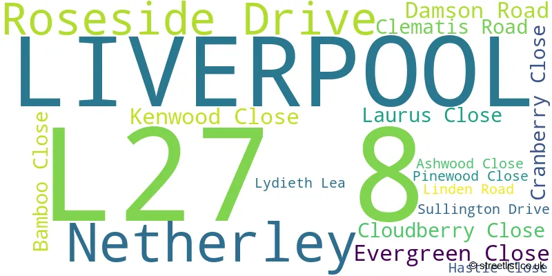 A word cloud for the L27 8 postcode